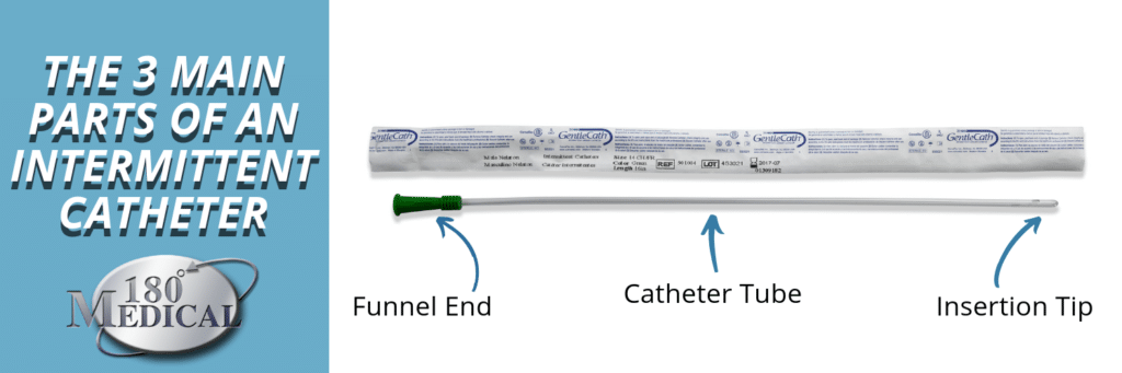 3 main parts of an intermittent catheter