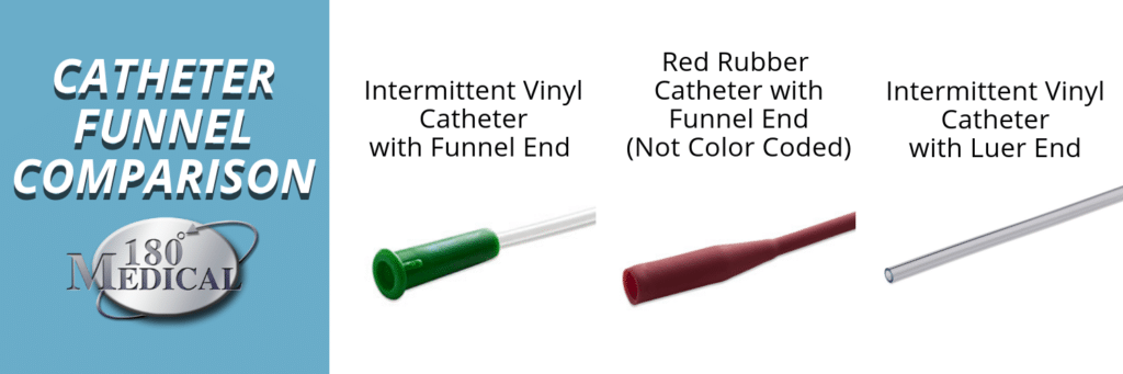 catheter drainage funnel end comparisons