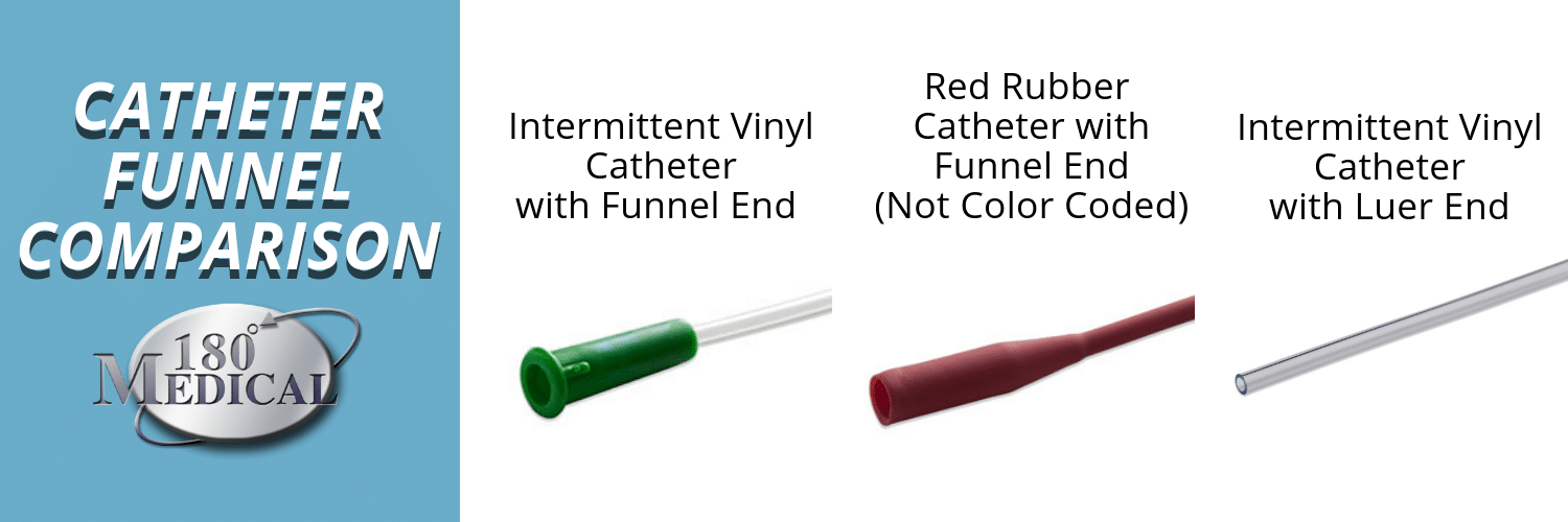 FAQ Catheter Funnel Ends 180 Medical