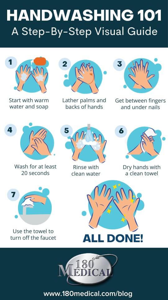 Handwashing Visual Step by Step Guide