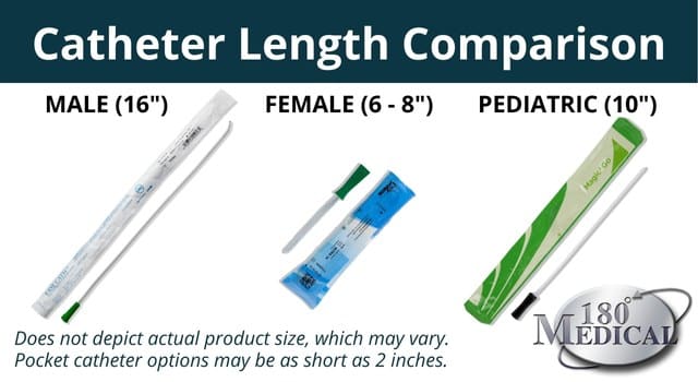 catheter length comparison