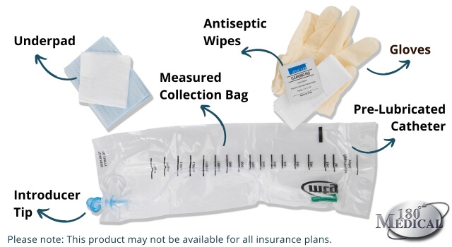 Components of a Closed System Catheter Kit