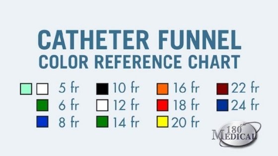 catheter funnel color french sizes