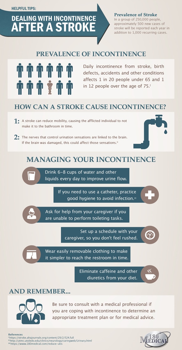 incontinence after a stroke