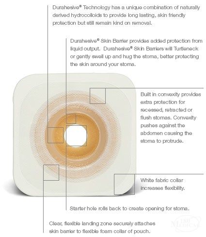 ConvaTec Esteem Synergy Convex Moldable Durahesive features