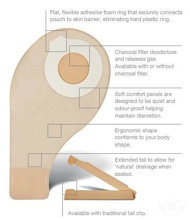 ConvaTec Esteem Synergy Drainable Pouch features