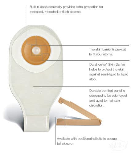 ConvaTec ActiveLife One-Piece Convex Drainable Pouch features