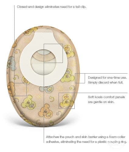 ConvaTec Little Ones Closed End Pouch features
