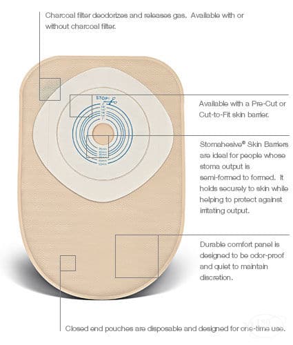 ConvaTec ActiveLife One-Piece Closed-End Pouch features