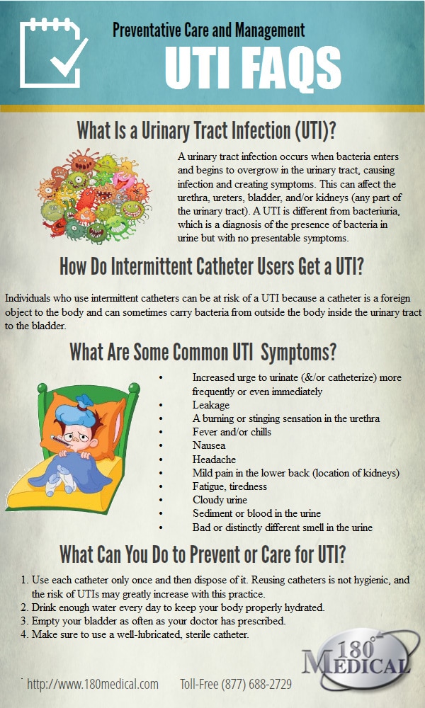 UTI Facts and FAQs infographic