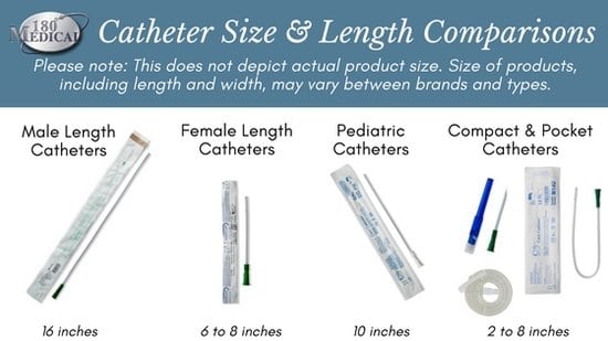 catheter size and length comparison chart