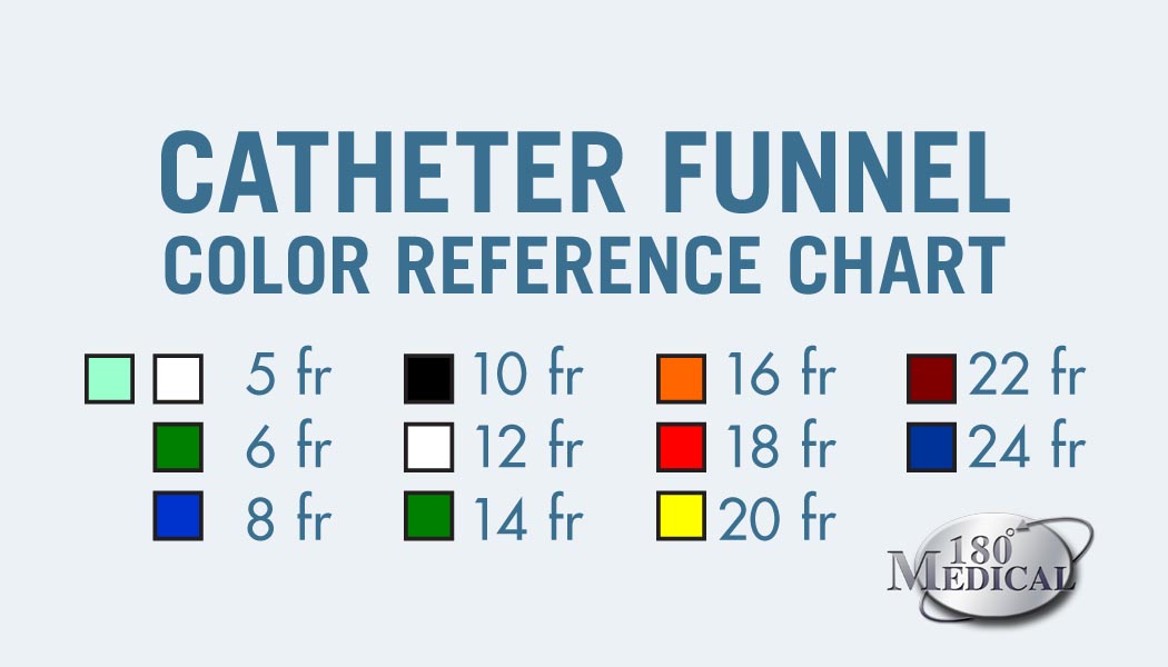 Catheter Funnel Color Reference Chart for Catheter French Sizes