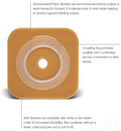 ConvaTec SURFIT Natura Two Piece Stomahesive Skin Barrier