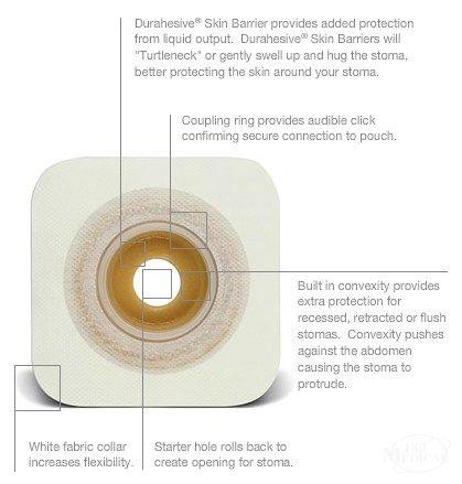 ConvaTec Natura Moldable Skin Barrier features