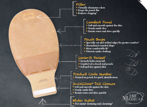 ConvaTec Esteem + Synergy Drainable Pouch features