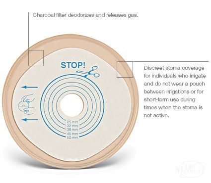 ConvaTec ActiveLife One-Piece Stoma Cap features