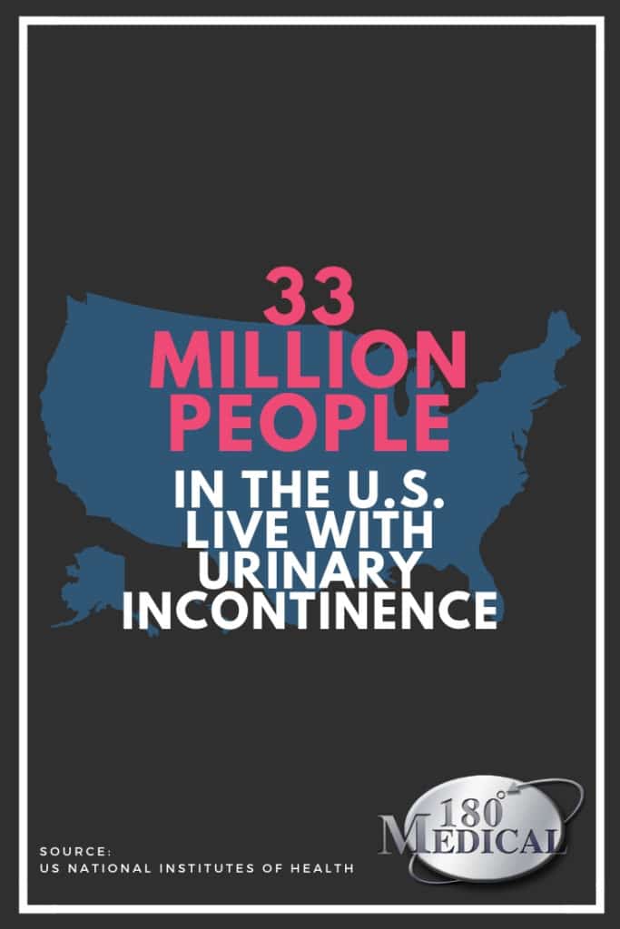 Incontinence in the US