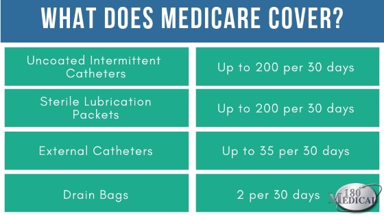 what does medicare cover for catheter supplies