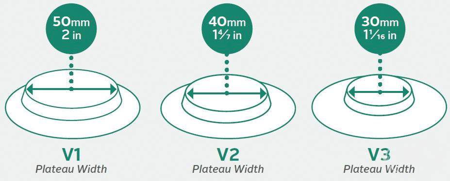 convatec convex plateau width