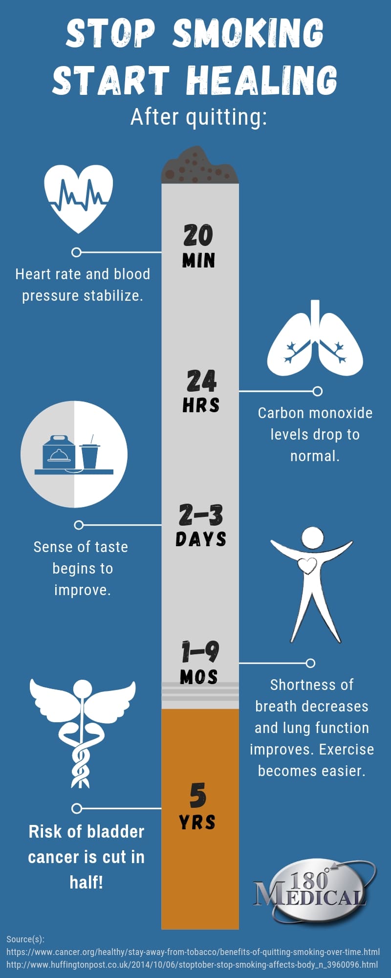 smoking bladder cancer infographic
