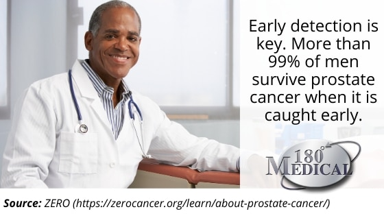 early detection of prostate cancer