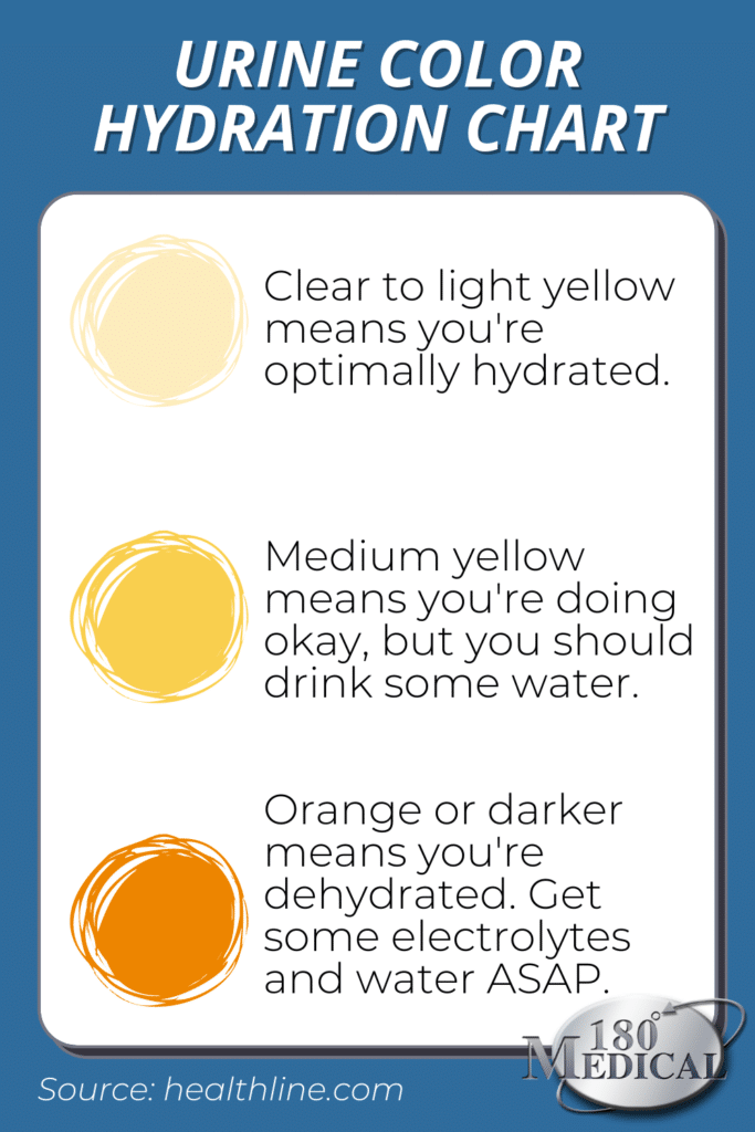 Urine color hydration chart urostomy