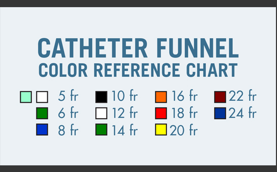 Catheter Funnel Reference Card