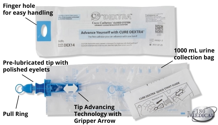 Cure Dextra Catheter Features