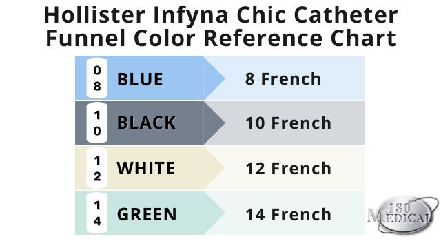 Hollister Infyna Chic French Size Color Chart