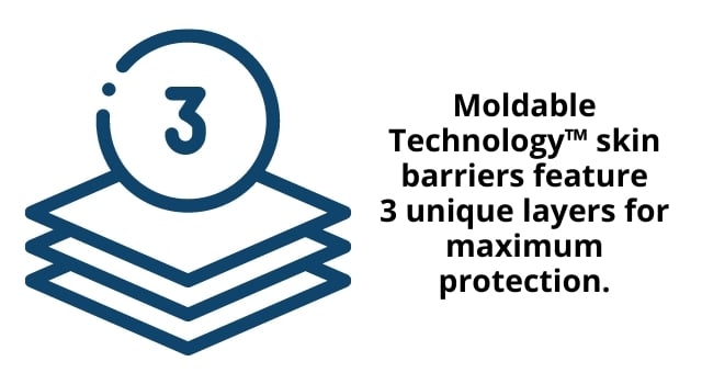 Moldable Technology™ skin barriers feature 3 layers for maximum protection
