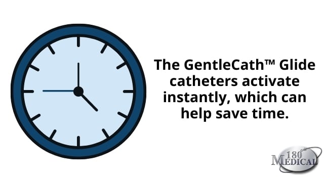 gentlecath glide catheters activate instantly to save you time