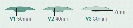 Ostomy Convex Plateau Sizes