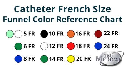 Female Catheter French Size Reference Chart