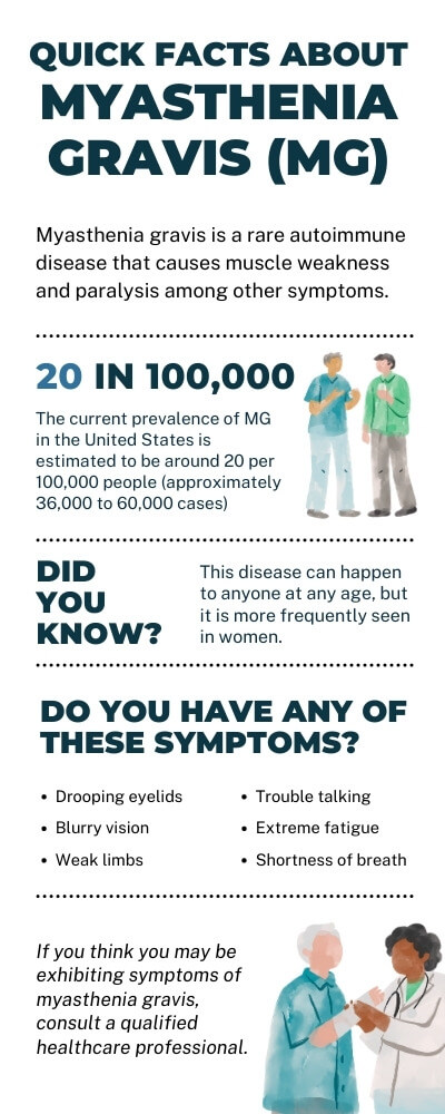 Quick Facts and Answers to Questions About Myasthenia Gravis - Infographic