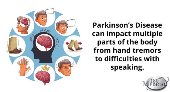 Parkinson's Disease can impact many different parts of the body